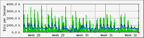 month
