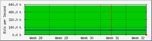 month