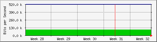 month